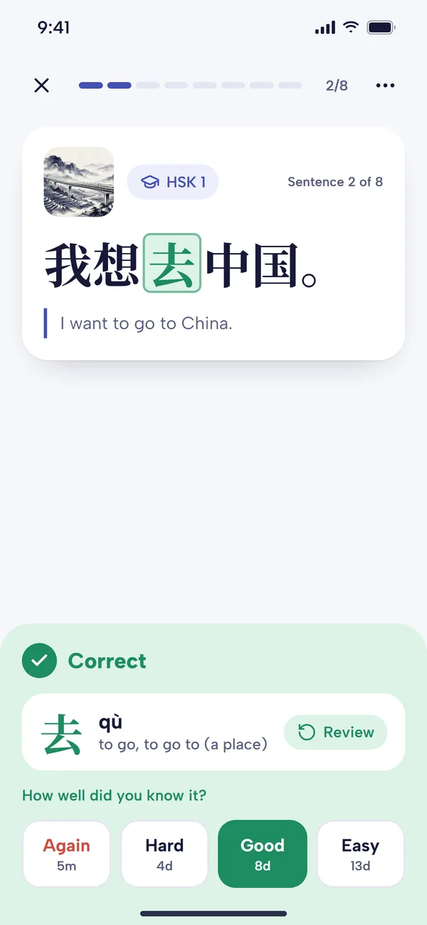 A correct answer on a review word: the Correct panel shows 去 (qù, to go) marked Review, and asks How well did you know it? with Again 5m, Hard 4d, Good 8d and Easy 13d buttons